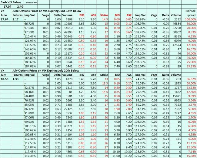 Vix options last trading day